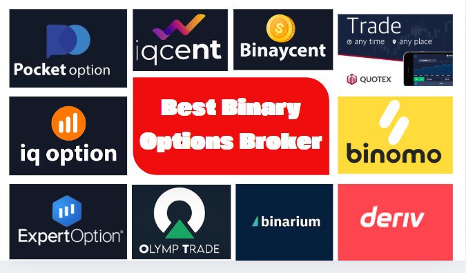 Discover the Best Binary Options for Your Trading Success
