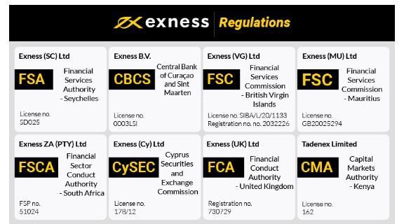 Is Exness Forex Broker Legal A Comprehensive Guide
