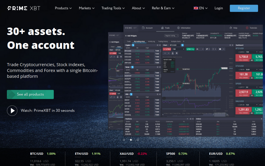 A Comprehensive Overview of PrimeXBT Trading Services LTD A Comprehensive Overview of PrimeXBT Trading Services LTD